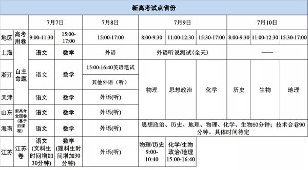 2020天津高考时间安排表