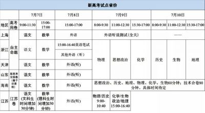 2020天津高考时间安排表