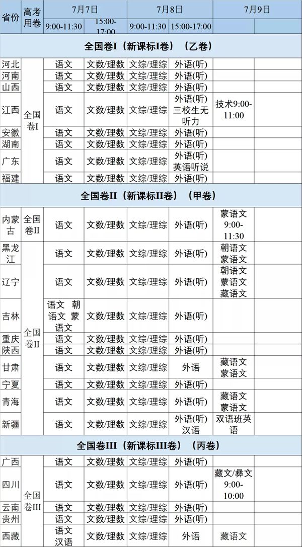 2020天津高考时间安排表