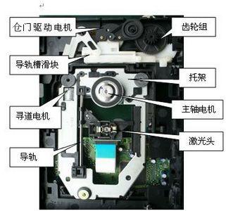 光驱不能正常读盘故障什么情况？怎么解决？