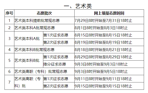 2020年福建高考志愿填报指南是什么？