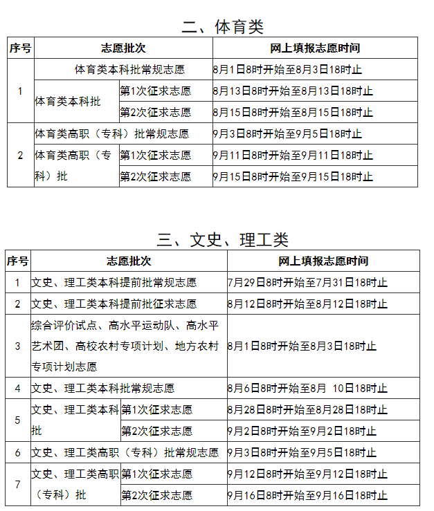 2020年福建高考志愿填报指南是什么？