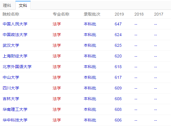 关于法学专业大学排名