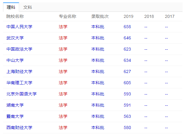 关于法学专业大学排名