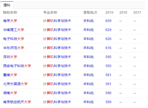 关于计算机专业大学排名