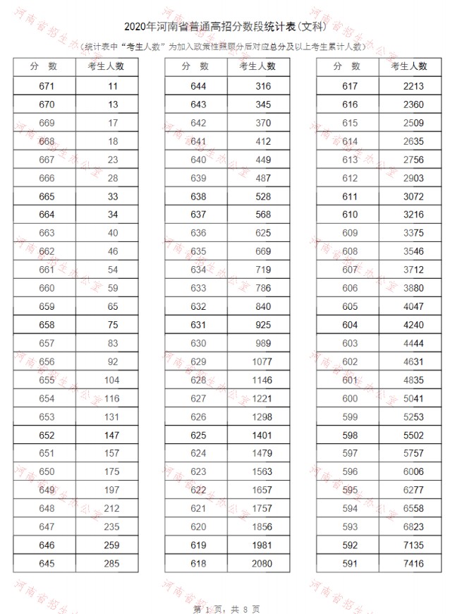 2020河南高考一分一段表