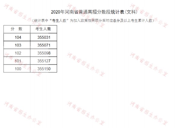 2020河南高考一分一段表