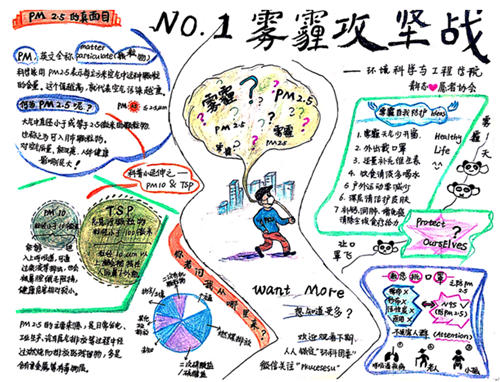 雾霾的手抄报2020最新5张