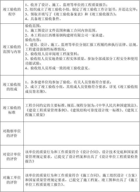 房屋建筑工程竣工验收报告