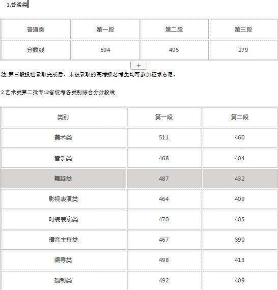 浙江高考分数线