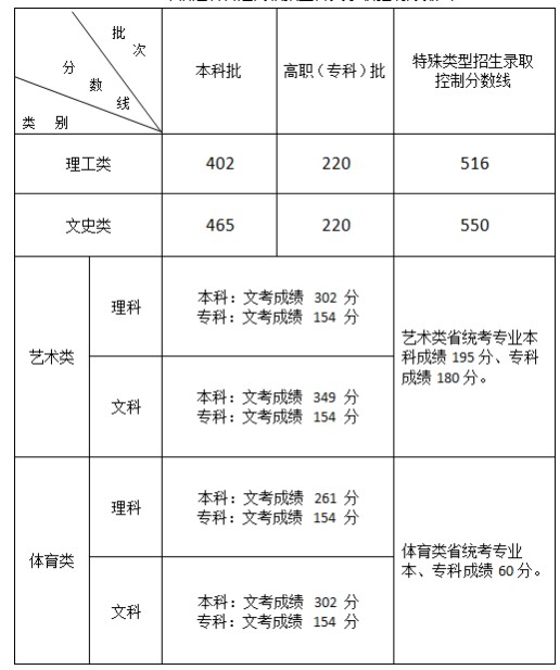 Dingtalk_20210524191056福建.jpg