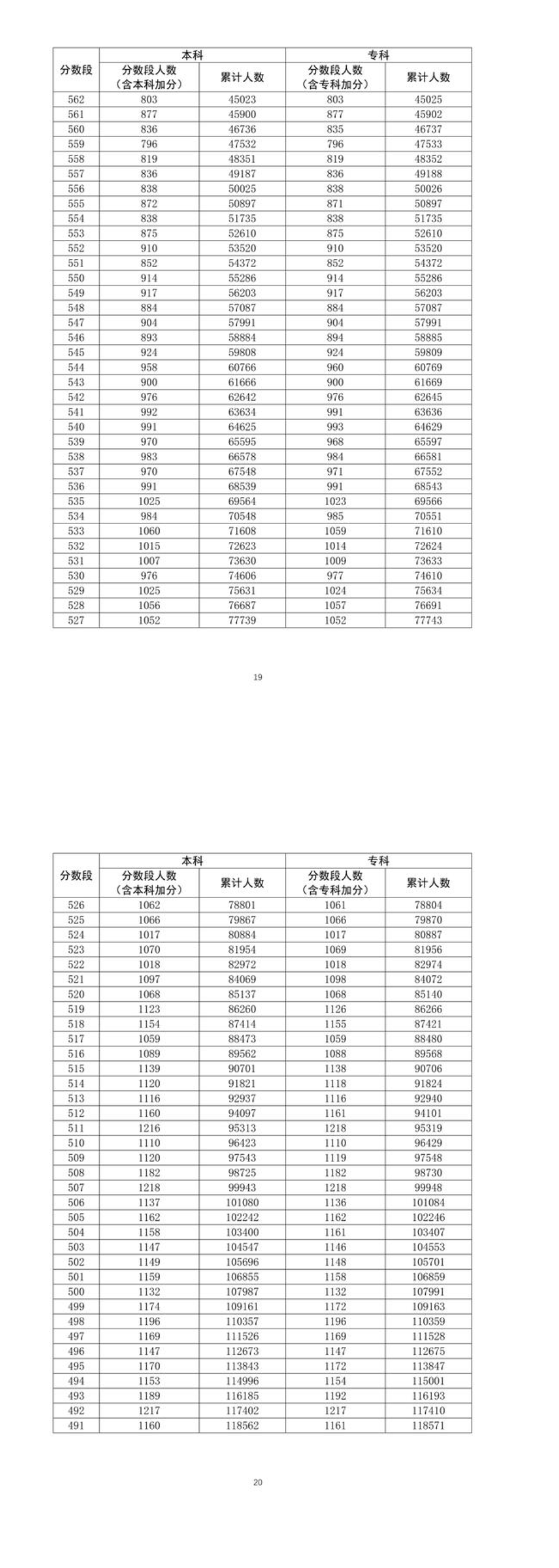 2021年广东高考一分一段通知