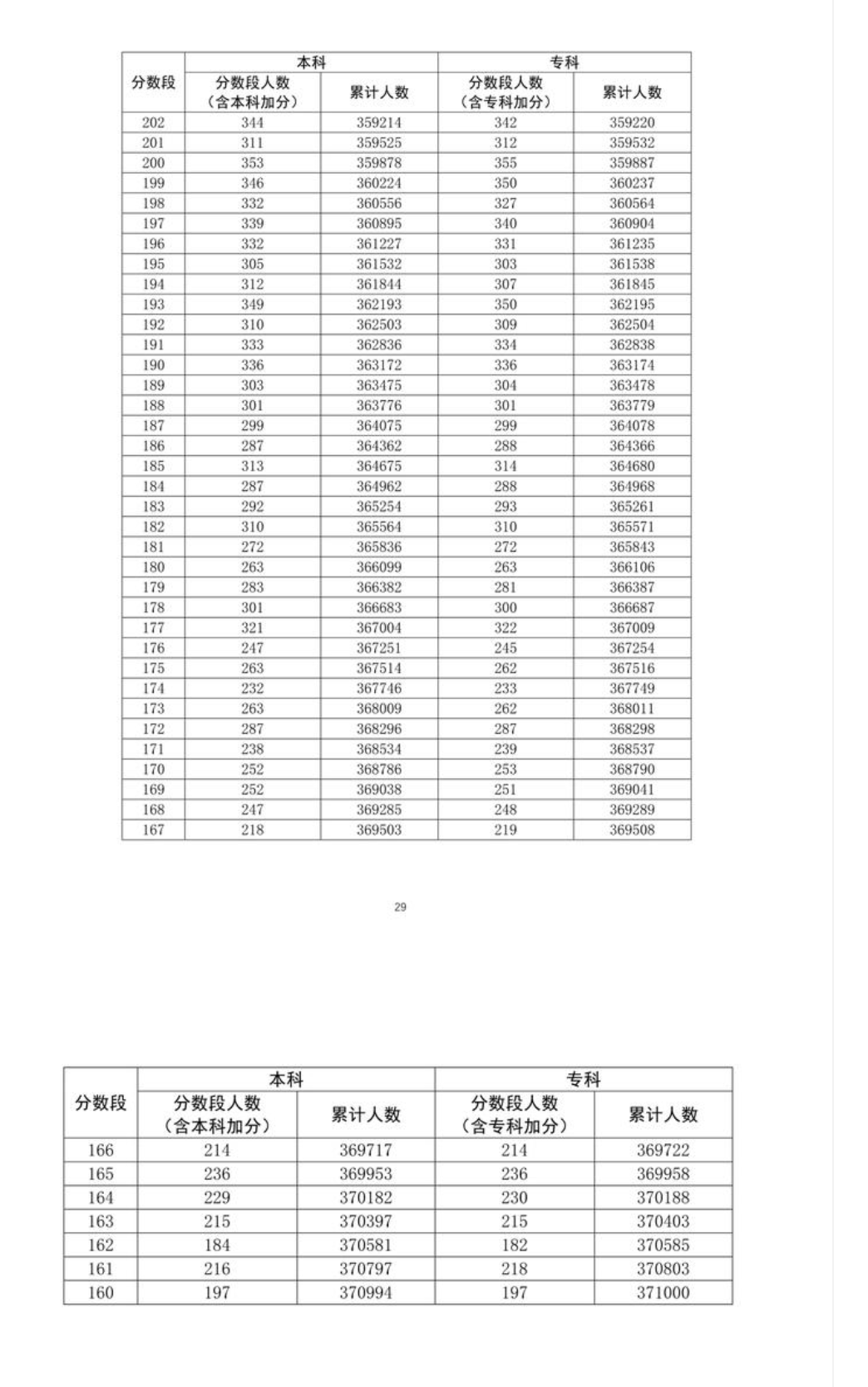 2021年广东高考一分一段通知