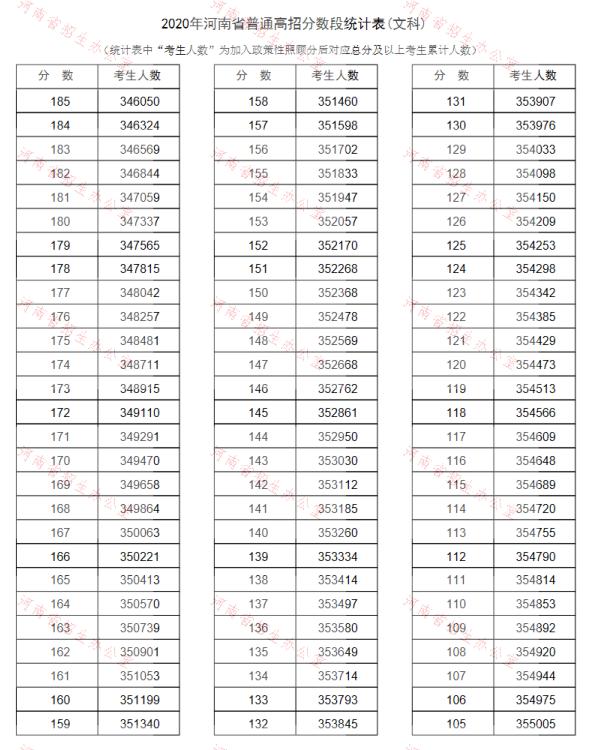 河南高考文科一分一段表