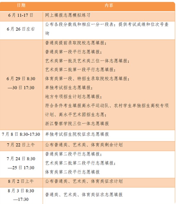 2021年浙江省高考填报志愿是什么时候