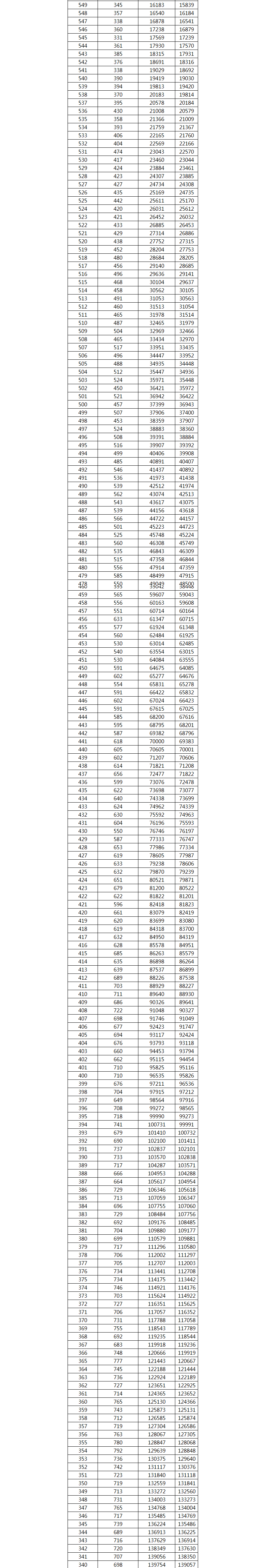 2021年广西高考一分一段通知最新