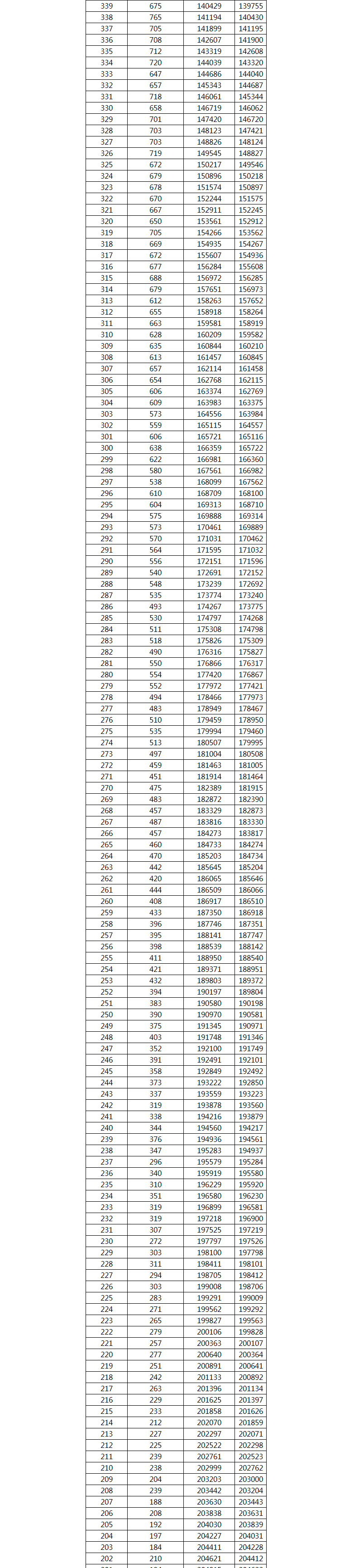 2021年广西高考一分一段通知最新