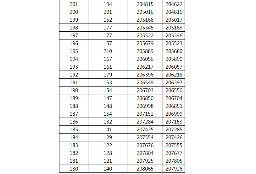 2021年广西高考一分一段通知最新