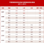 2021年最新宁夏高考分数线公布通知