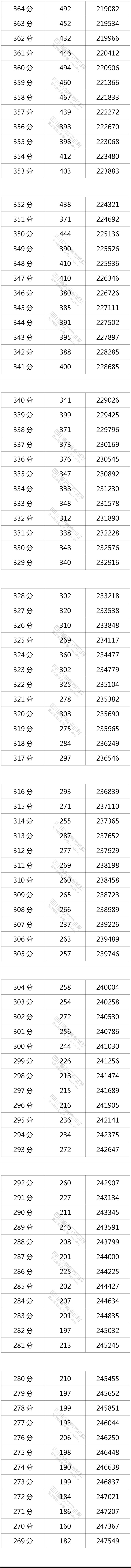 2021年最新四川高考分数线公布通知