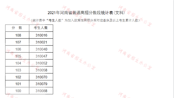 2021河南高考一分一段最新