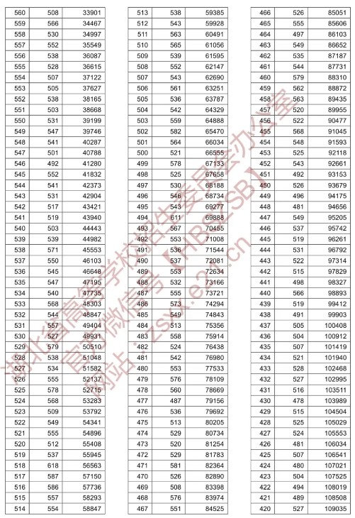 湖北2021高考一分一段表