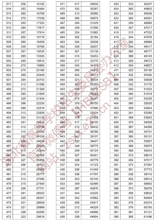 湖北2021高考一分一段表