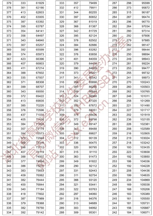 湖北2021高考一分一段表