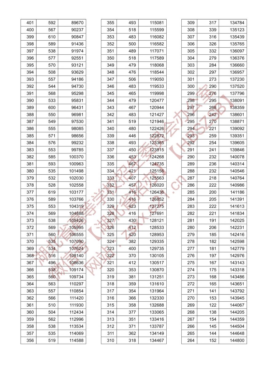 湖北2021高考历史一分一段