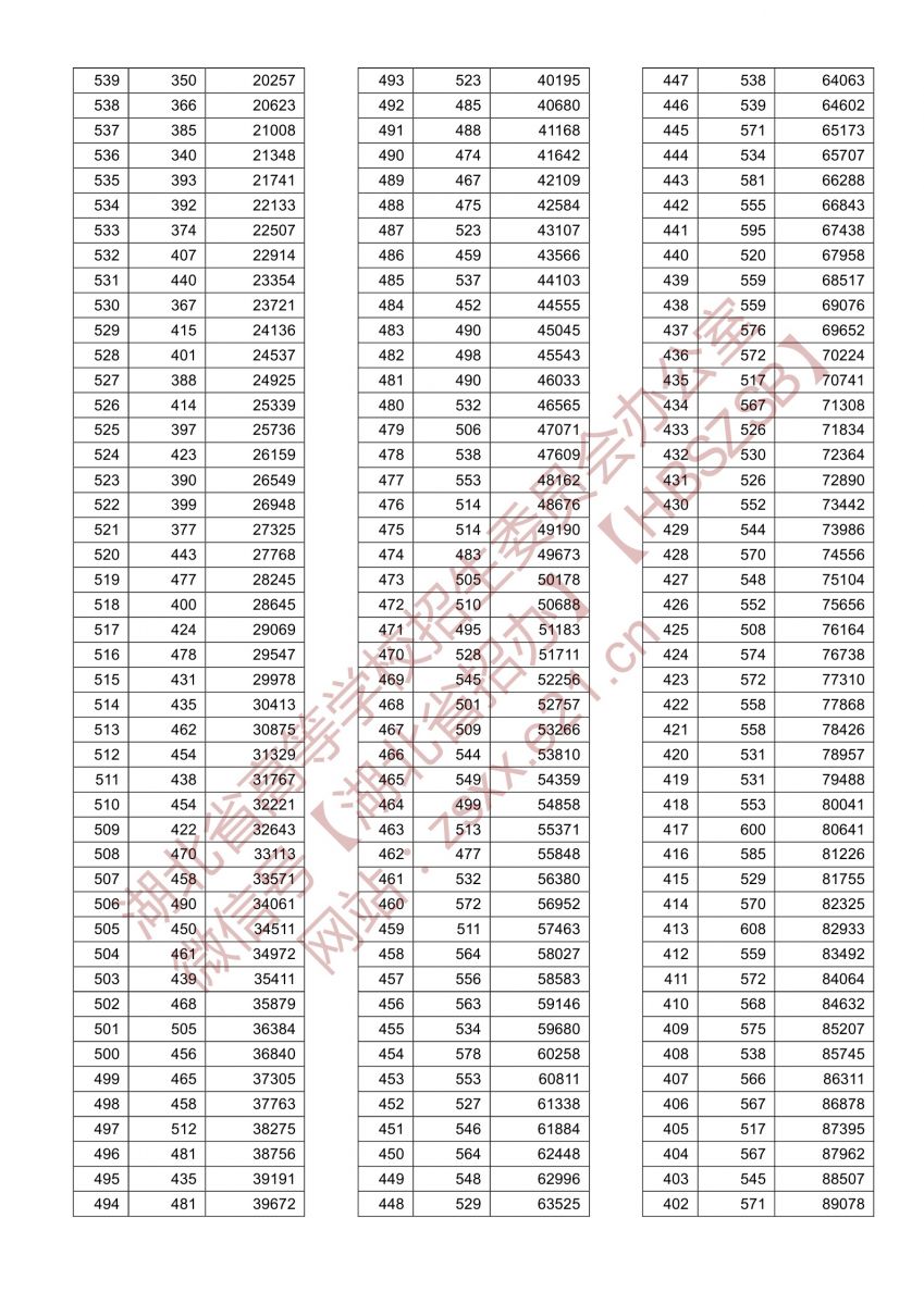 湖北2021高考历史一分一段