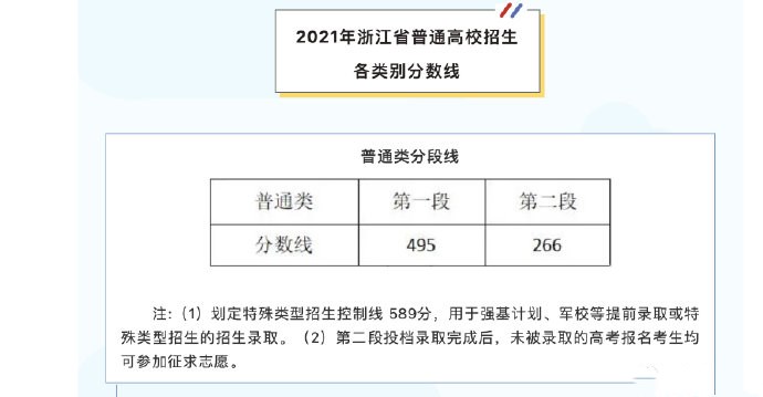 浙江2021高考一分一段