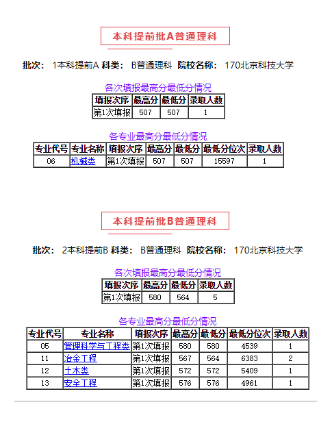 2020北京科技大学录取分数