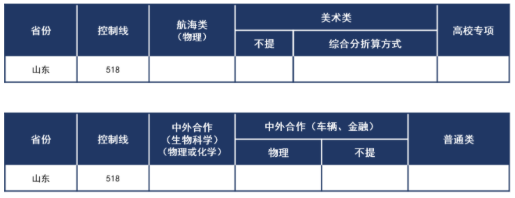 武汉理工大学2021各省录取分数线