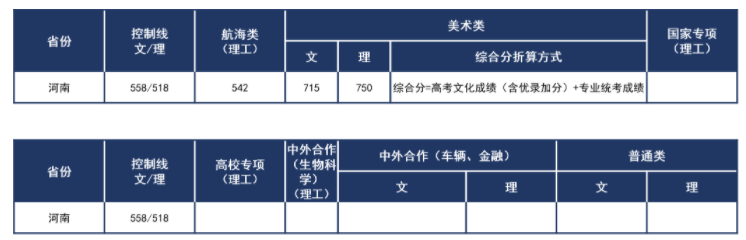 武汉理工大学2021各省录取分数线