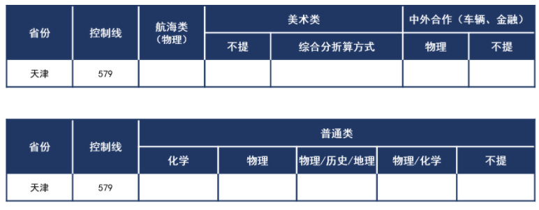 武汉理工大学2021各省录取分数线