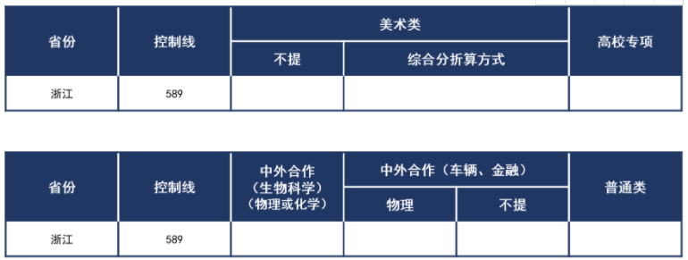 武汉理工大学2021各省录取分数线