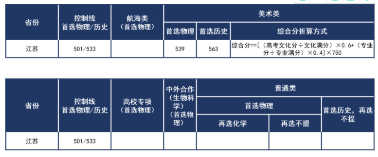 武汉理工大学2021各省录取分数线