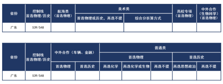 武汉理工大学2021各省录取分数线