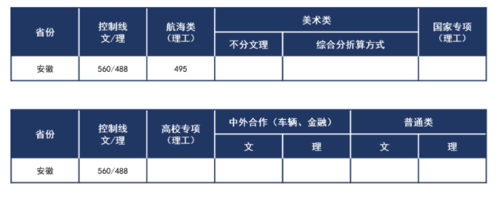 武汉理工大学2021各省录取分数线