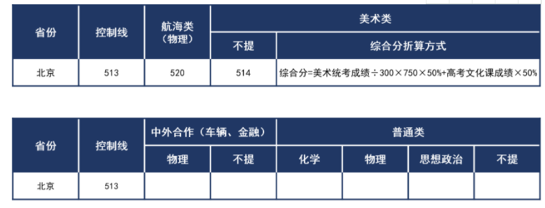 武汉理工大学2021各省录取分数线