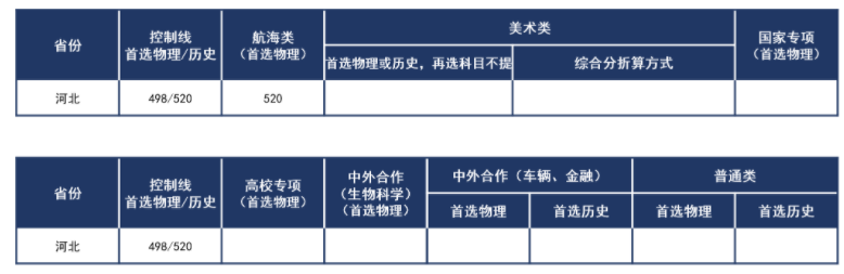 武汉理工大学2021各省录取分数线