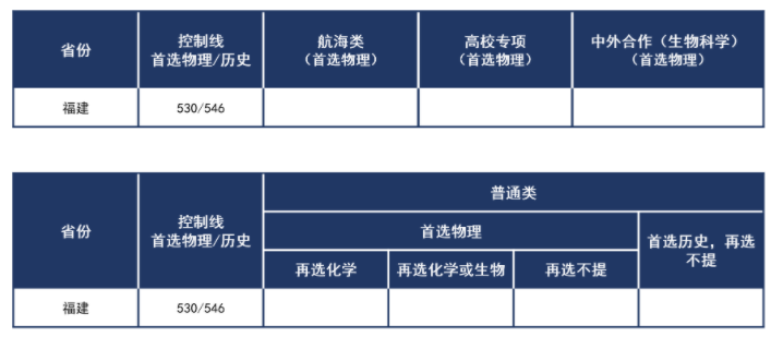 武汉理工大学2021各省录取分数线