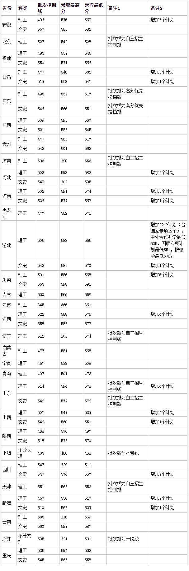 搜狗截图21年05月21日1606_24.png