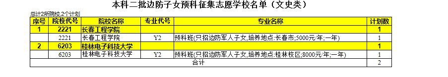 2021陕西高招边防军人子女预科班征集志愿学校名单