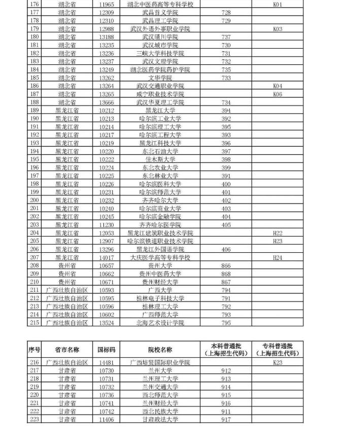 上海考外地大学补贴院校名单及领取方法一览