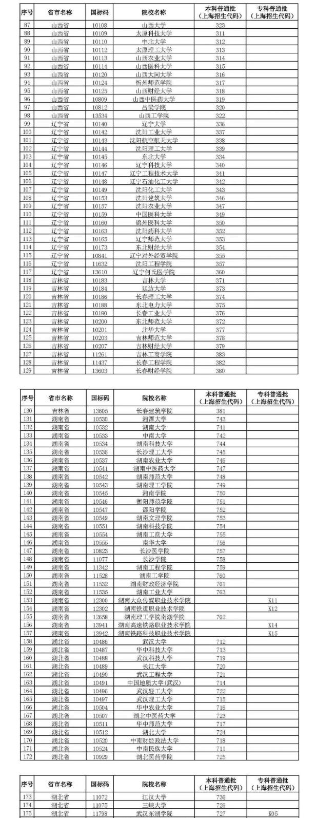 上海考外地大学补贴院校名单及领取方法一览