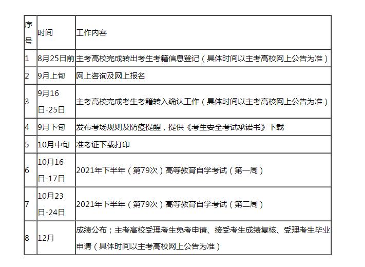 上海2021年下半年高等教育自考工作日程