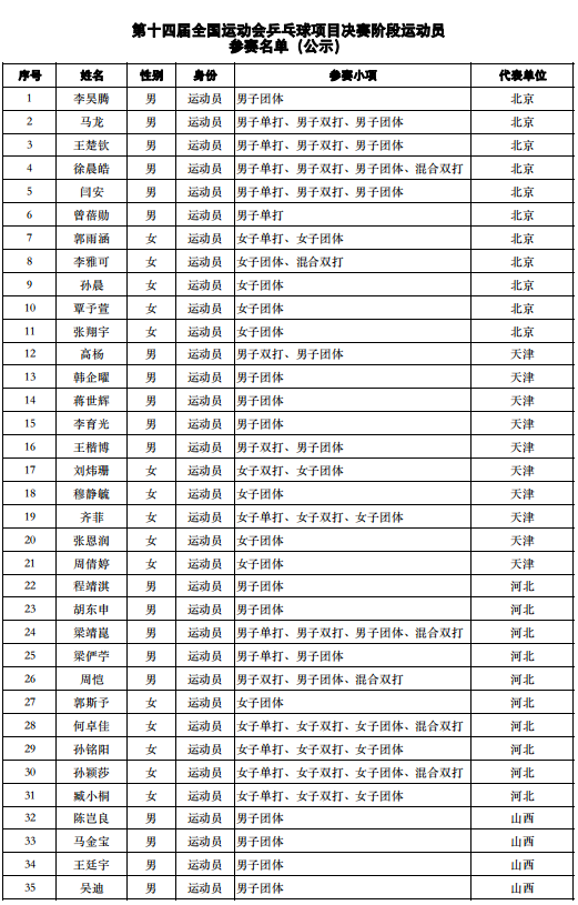 2021年中国全运会参赛选手完整名单