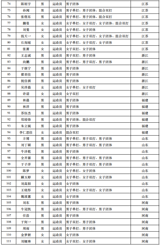 2021年中国全运会参赛选手完整名单
