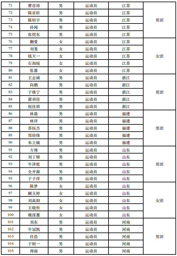 2021年中国全运会参赛选手完整名单